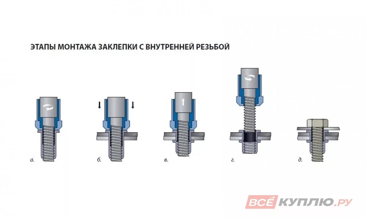 Монтаж резьб. Резьбовые заклепки м4, м5, м6, м8, м10, м12,. Заклепка резьбовая м5 чертеж. Заклепка резьбовая м8 монтаж. Резьбовая заклепка под м4.