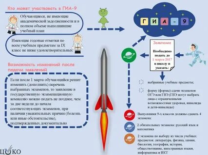 Как двоечнику сдать огэ
