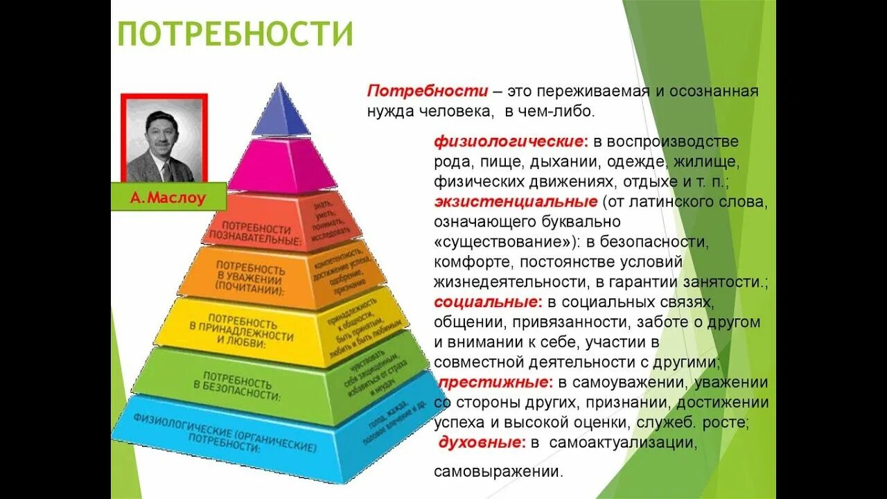 Абрахам Маслоу иерархия потребностей. Абрахам Маслоу самоактуализация. Потребность это. Роль потребностей в жизни человека.