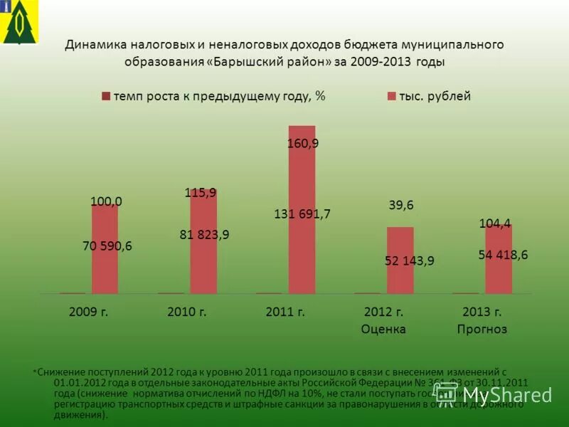 функциональное развитие экономиста.