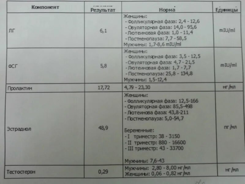 АМГ гормон расшифровка. АМГ антимюллеров гормон норма. АМГ гормон норма у женщин. Норма анализа антимюллеров гормон. Антимюллеров гормон расшифровка