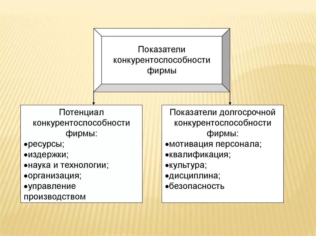 Экономические факторы конкурентоспособности. Факторы определяющие конкурентоспособность предприятия. Факторы конкурентоспособности фирмы. Конкурентоспособность предприятия определяется. Факторы повышения конкурентоспособности.