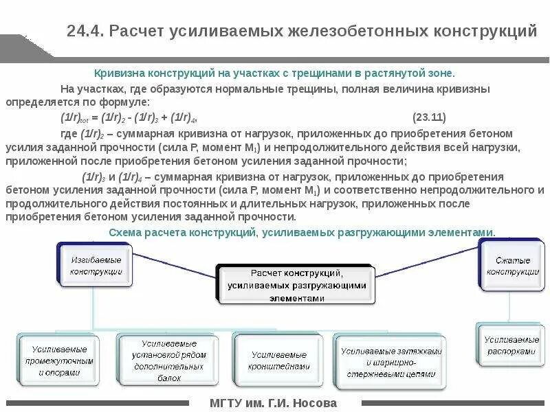 Срок службы жб конструкций. Срок долговечности железобетонных конструкций. Срок службы железобетонных. Срок службы железобетонных изделий. Срок службы бетона