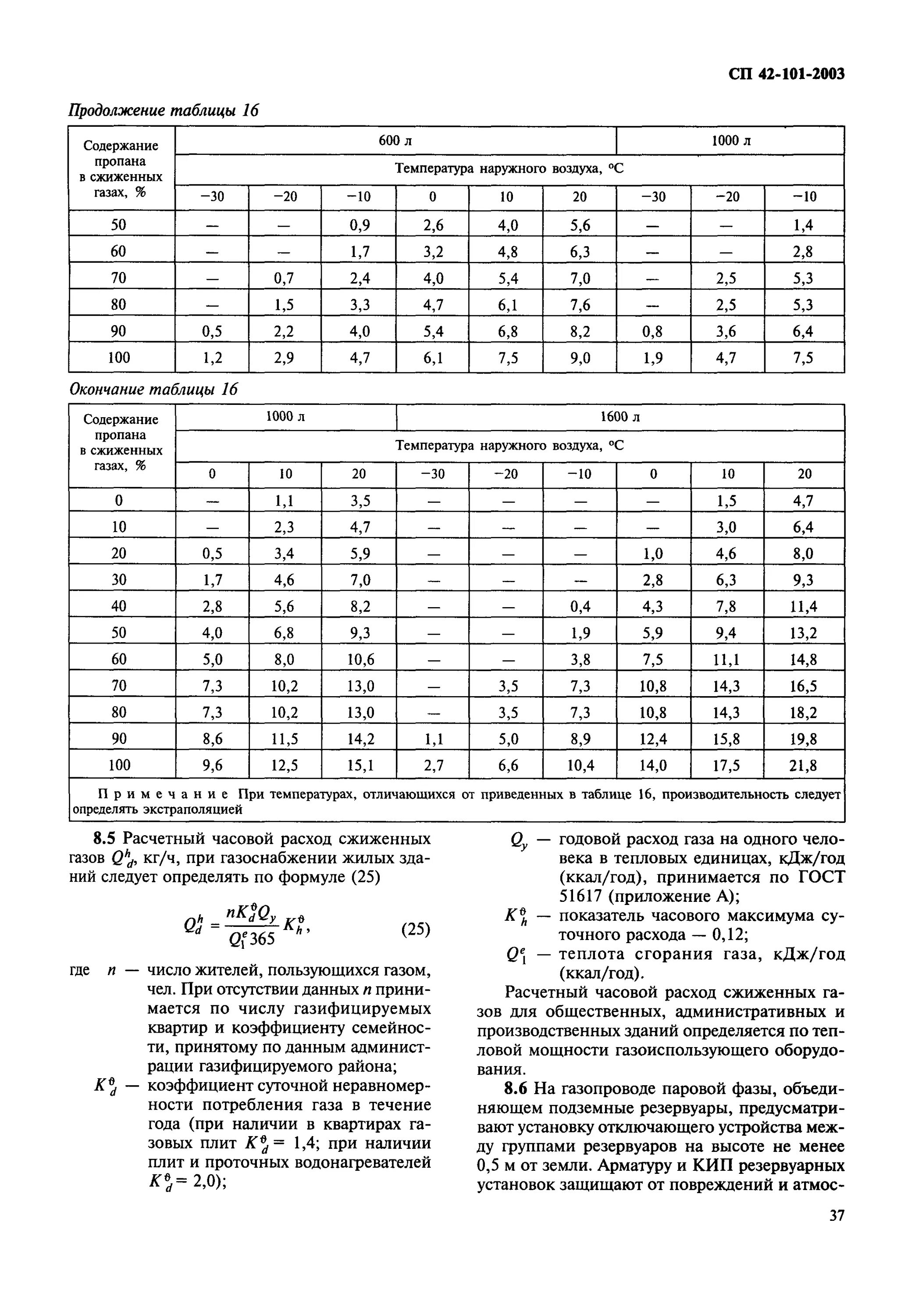 Сп 42 101 2003 газораспределительные. Табл. А.1 СП 42-101-2003. СНИП 42-101-2003. СП-42-101-2003 газоиспользующее. Таблица СП 42-101-2003.