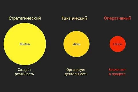 Метанавыки