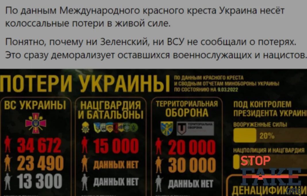 Сколько погибло с обеих сторон. Красный крест потери Украины. Потери сторон. Инфографика потери сторон. Потери сторон в украинском конфликте.