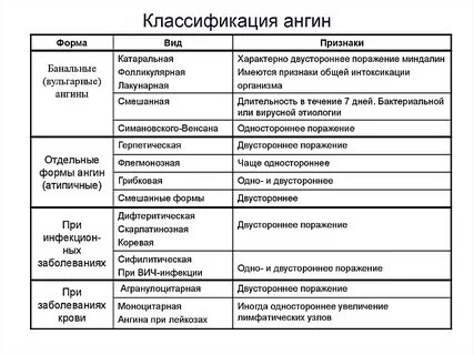 Ангина герпесная у ребенка симптомы и лечение