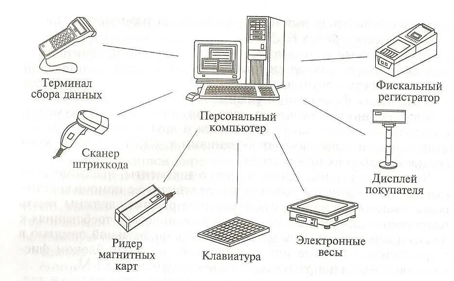 Блок сбора информации. Блок сбора информации
