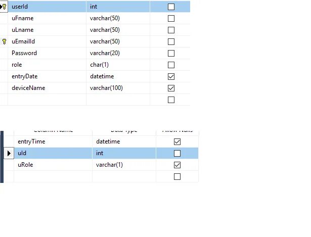 Ограничение unique. Unique key sql. unique primary key отличия.