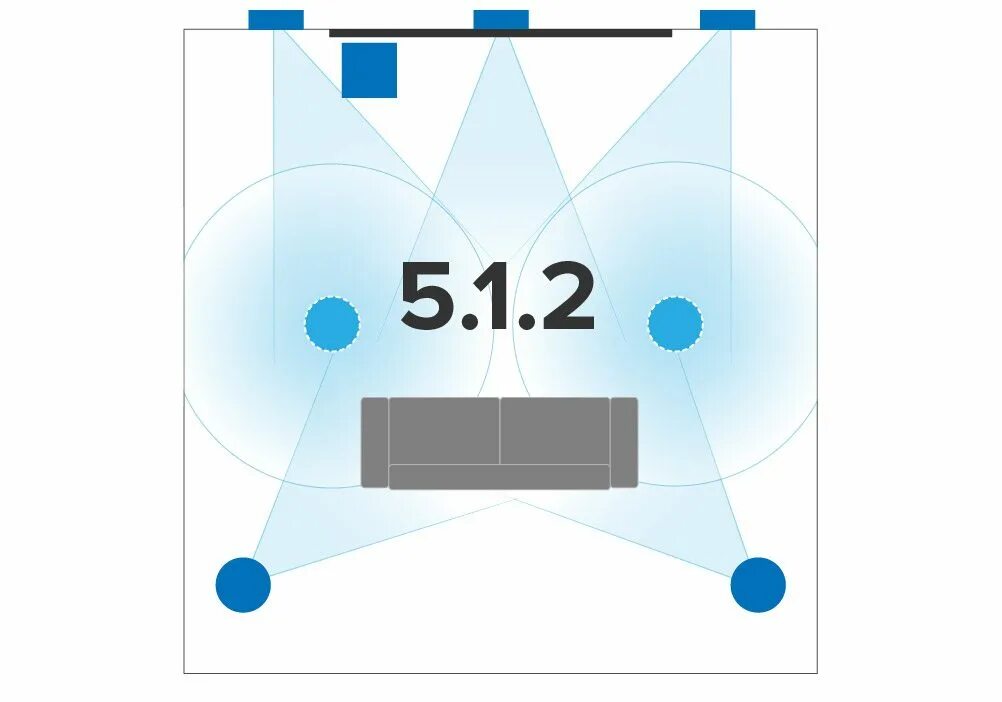 1. 1 2. 1. Тактика в футболе 4-1-4-1. 1 расположение колонок.
