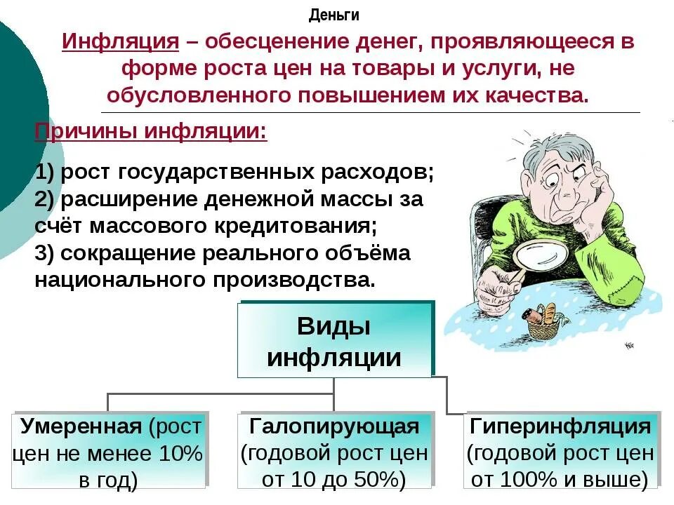 Что происходит при инфляции. Инфляция это в обществознании. Инфляция определение Обществознание. Инфляция это в экономике. Инфляция это в обществознании кратко.