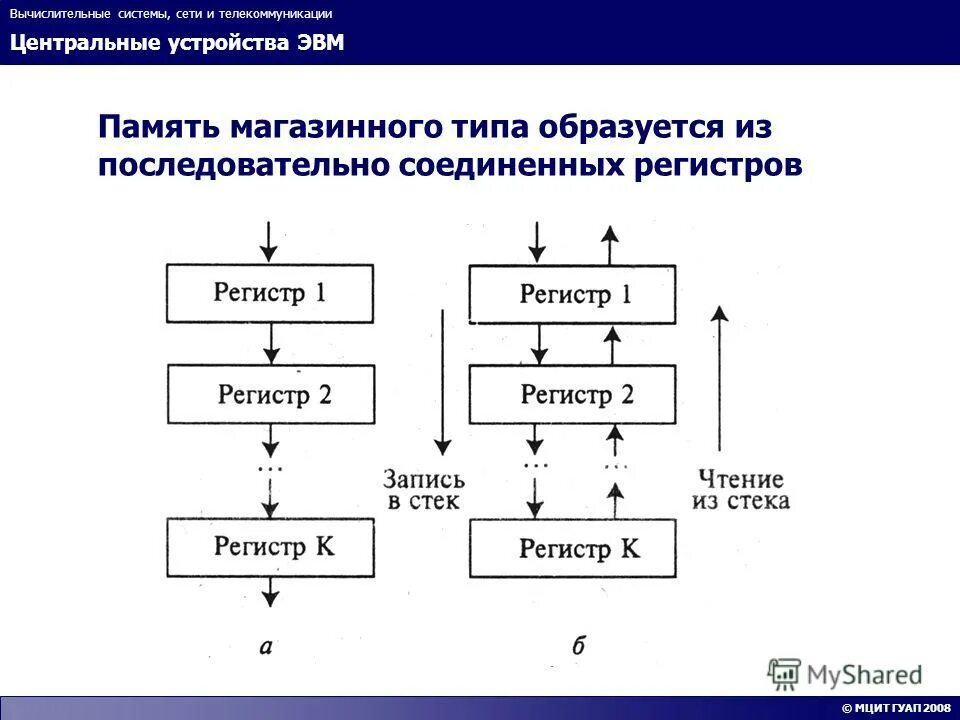 Периферийные устройства подключаемые к персональному компьютеру. Взаимодействие центральных и внешних устройств эвм. Схема эвм. Взаимодействие центральных и внешних устройств эвм. Взаимодействие центральных и внешних устройств эвм.