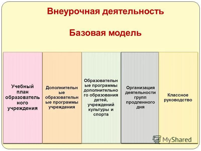 инструкция внеурочной деятельности