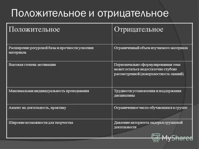 Определите положительные и отрицательные результаты. Положительные и отрицательные стороны. Положительные и отрицательные стороны науки. Таблица положительные и отрицательные. Положительные и отрицательные качества науки.