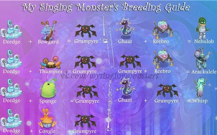 Комбинация скрещивание. My singing Monsters скрещивание. My singing Monsters выведение. Таблица выведения монстров в my singing Monsters на растительном острове. Скрещивание монстров в my singing Monsters.