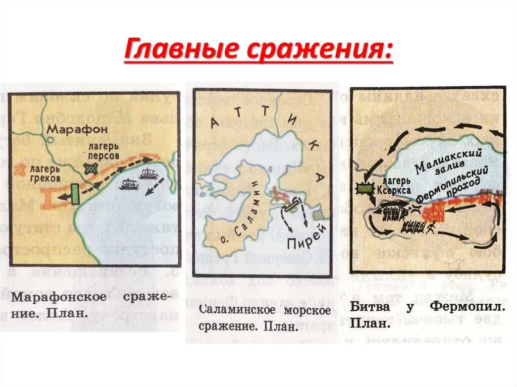 Саламинское сражение 5 класс история впр. Саламинское сражение схема битвы. План схема Саламинское сражение. Саламинское сражение карта схема. Марафонская битва карта схема.