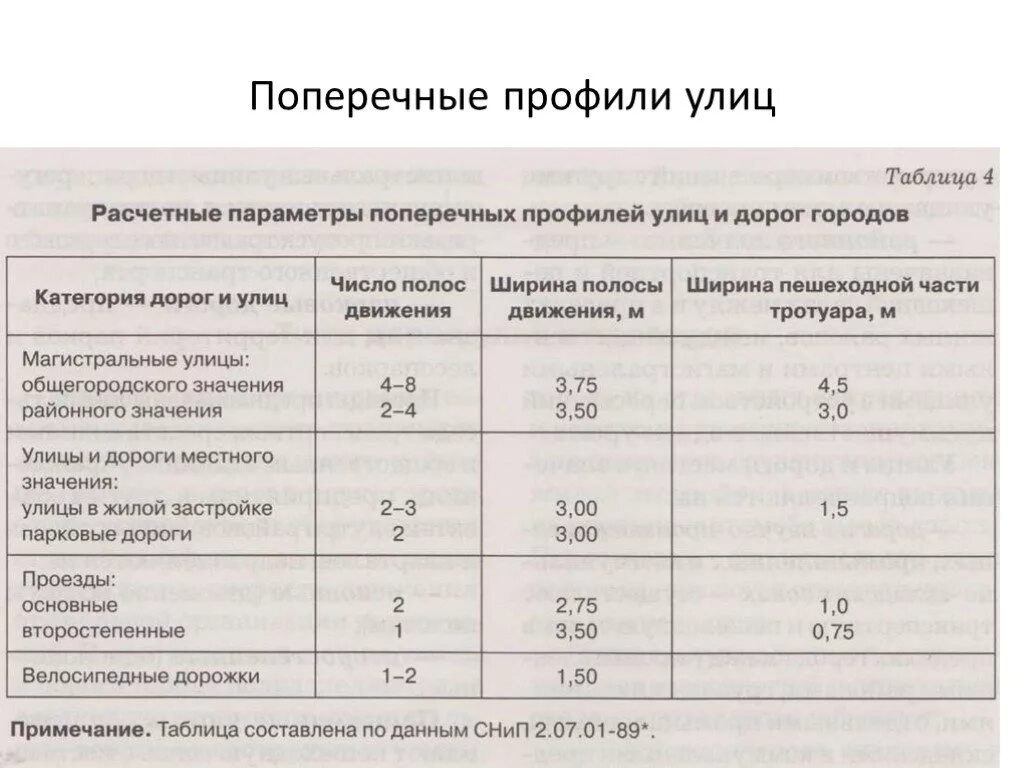 Дорога iv категории. Параметры дороги 5 категории. Параметры автомобильной дороги 1 категории. Параметры 4 категории автомобильной дороги. 5 Категория автомобильной дороги.