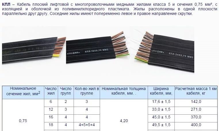 Кабель КПЛ 6х0,75. Кабель плоский лифтовой КПЛ 6х0.75. Кабель КПЛ 12х0,75. КПЛ 6 0.75 кабель плоский лифтовой.