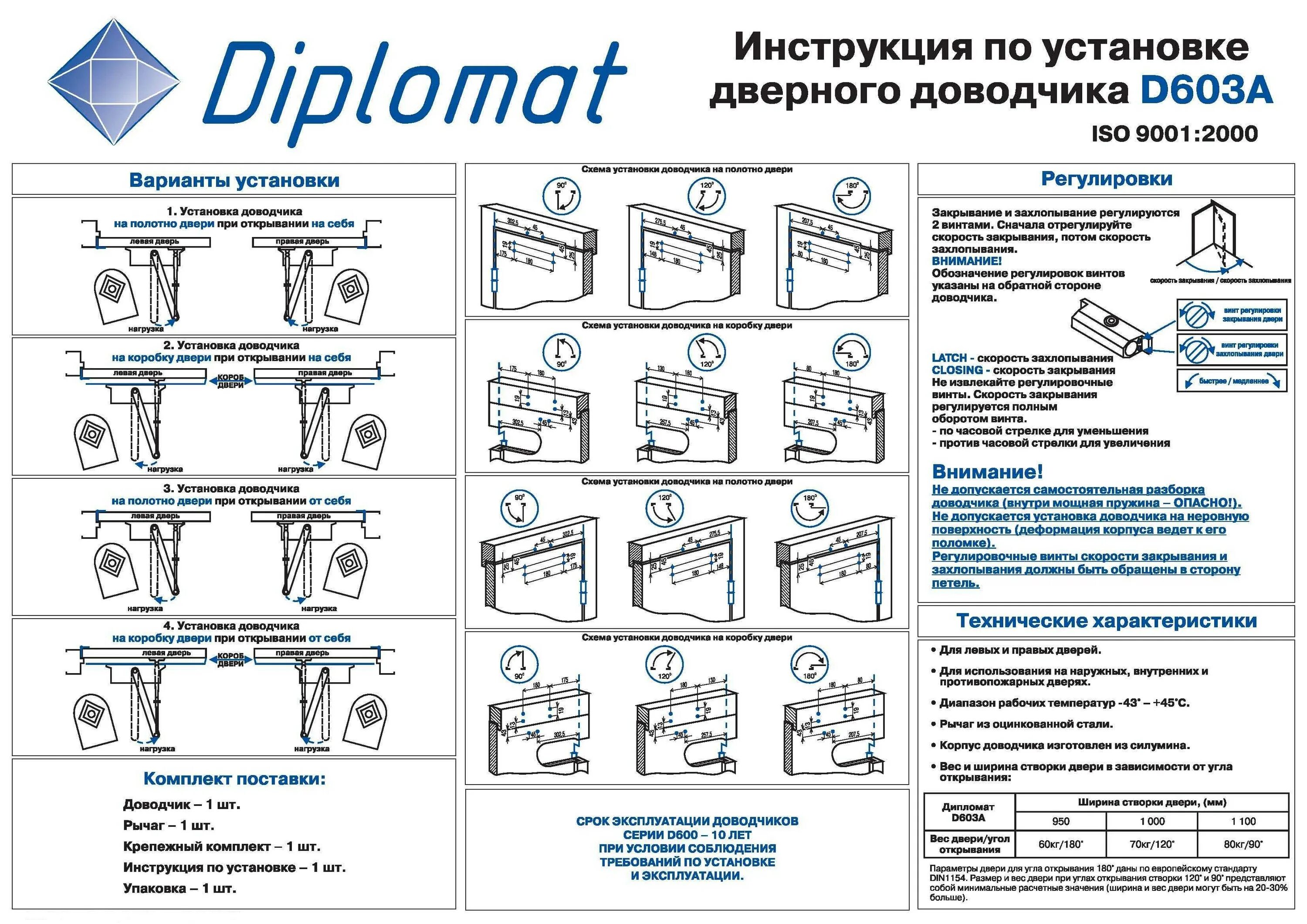 Дверной доводчик инструкция. Регулировка доводчика двери дипломат. Схема установки дверного доводчика listed 9n50. Схема установки доводчика.