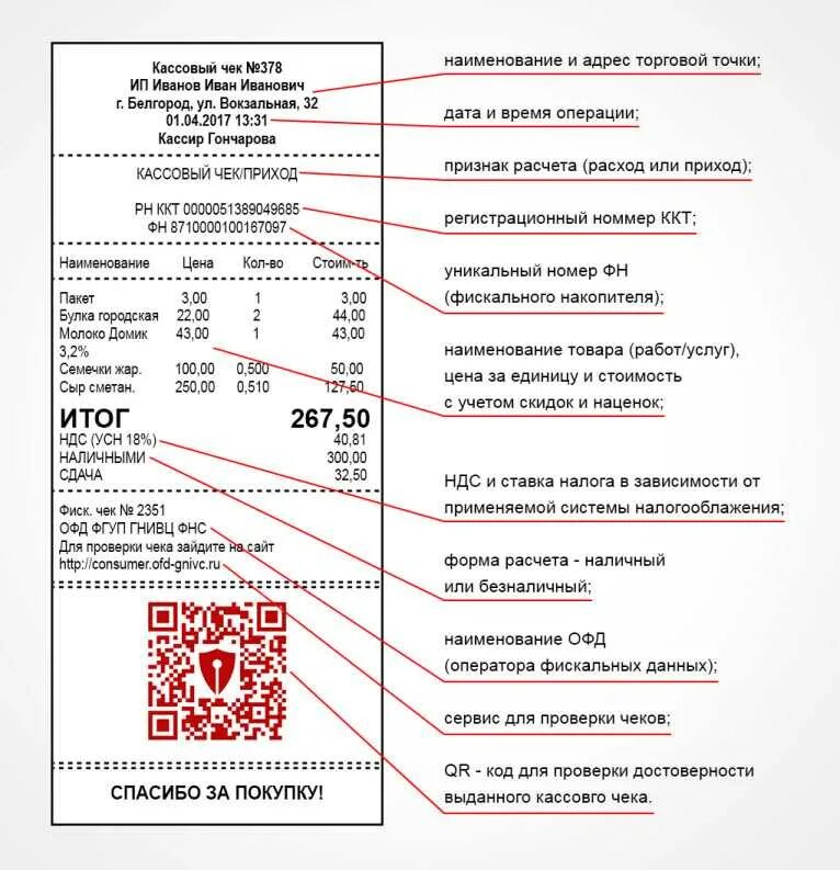 Реквизиты кассового чека номер ККМ. Реквизиты кассового чека ФЗ 54. Фискальный кассовый чек номер чека. Расшифровка кассового чека. Реквизиты ккм