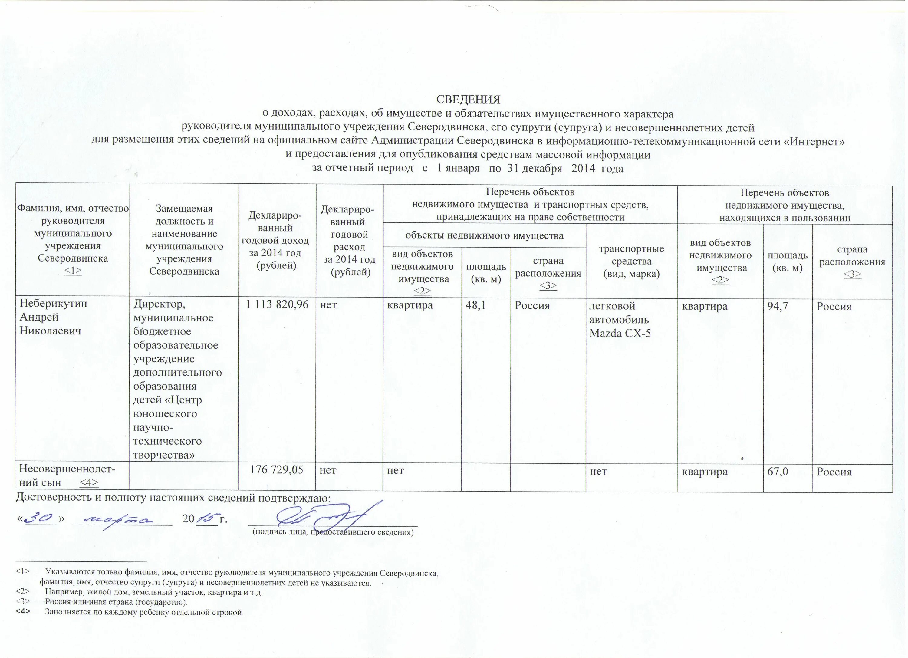 Доходы руководителей образовательных
