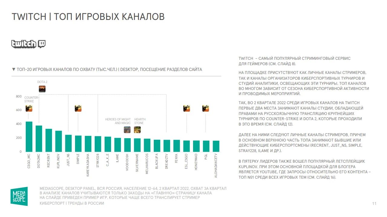 Стрим количество зрителей. Аналитика канала Твич. Рекорд по зрителям на твиче. Максимальное число зрителей на твиче в России. Recrent Твич.