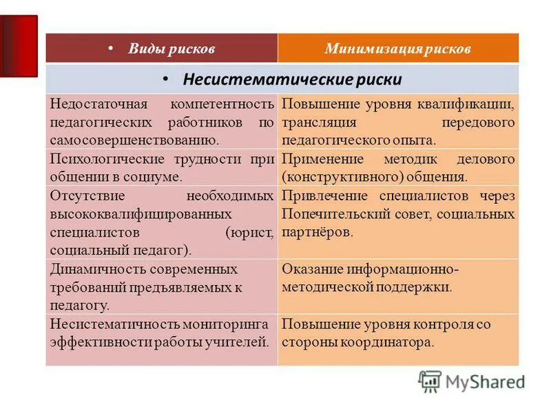 Трансляция квалификации