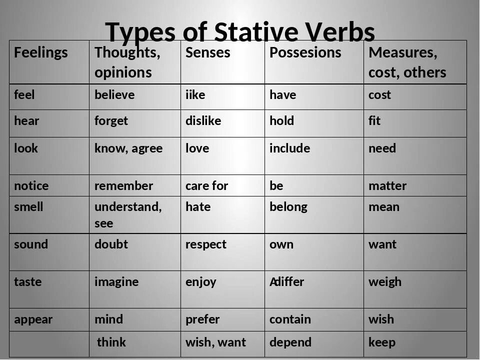 Статив Вербс в английском. Stative and Dynamic verbs в английском языке. Стативные глаголы в английском. Глаголы состояния Stative verbs.