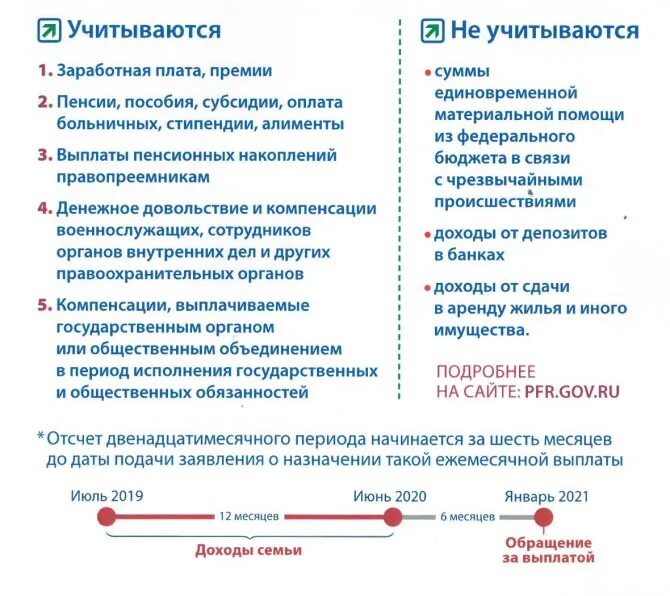 Как учитывается доход при назначении пособий. Какие доходы учитываются при назначении. какие доходы не учитываются при назначении пособий. какой доход учитывать при назначении пособий от 8. какие доходы учитываются при назначении пособия от 8 до 16.
