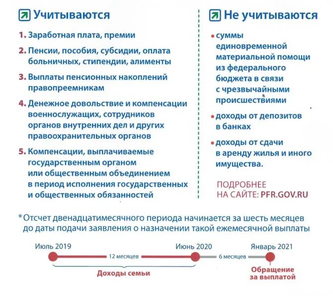 Назначение выплаты на питание. Какие доходы учитываются при назначении. Какие доходы не учитываются при назначении пособий. Какой доход учитывать при назначении пособий от 8. Какие доходы учитываются при назначении пособия от 8 до 16.