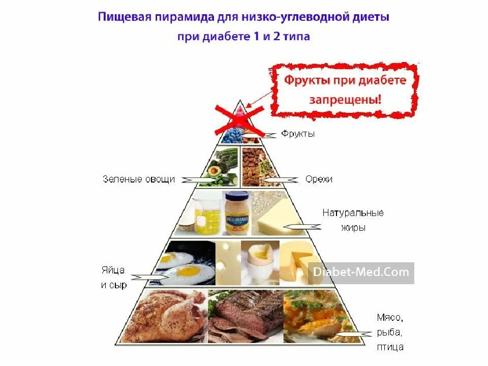 Примерный рацион питания для больного диабетом. Сахарный диабет 1 типа рацион питания. Рацион питания для сахарного диабета 2 типа. Сахарный диабет 2 типа диета.