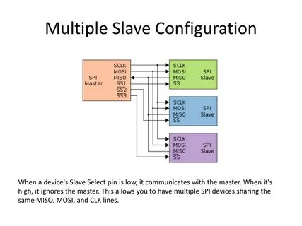 I2s device