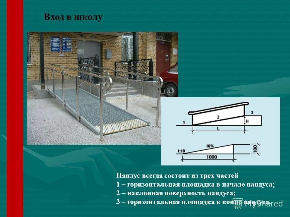 Требования к маломобильным группам. Нормы наклона пандуса для инвалидов. Уклон для пандуса для инвалидов нормы. Угол подъема пандуса для инвалидов по ГОСТУ. Усиленный пандус h100.