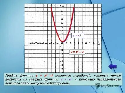 График функции y x2 7x 10