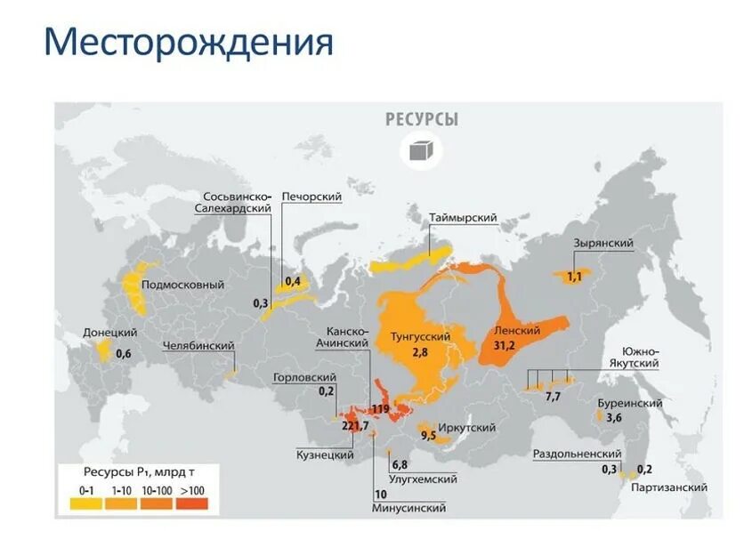 Место добычи угля в россии. Крупные месторождения каменного угля в России. Угольные бассейны России на карте контурной. Крупные угольные бассейны России на карте. Крупнейшие угольные бассейны России на карте.