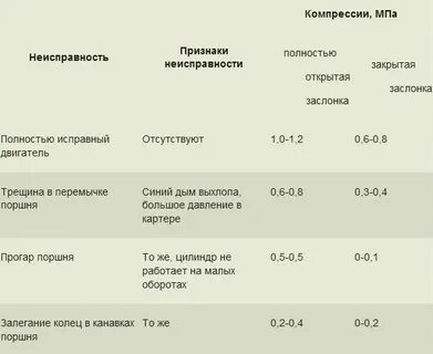 Таблица компрессии