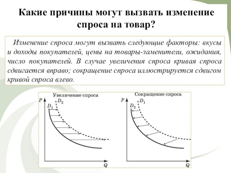 Увеличение спроса на товар может вызвано
