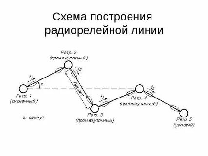 Схема линий связи