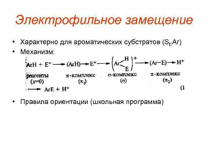 Реакция замещения характерна для бутадиена. Механизм реакции электрофильного замещения. Электрофильное замещение нитробензола механизм. Реакции электрофильного замещения. Электрофильное замещение для кого характерно.