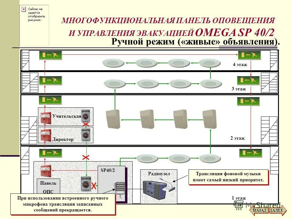 Схема оповещения об эвакуации. Подсистема оповещения и управления эвакуацией. Схема связи и оповещения. Панель оповещения