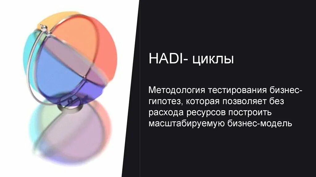 Бизнес гипотеза. Hadi циклы. Методология Hadi-цикл. Hadi циклы в маркетинге. Модель Hadi.