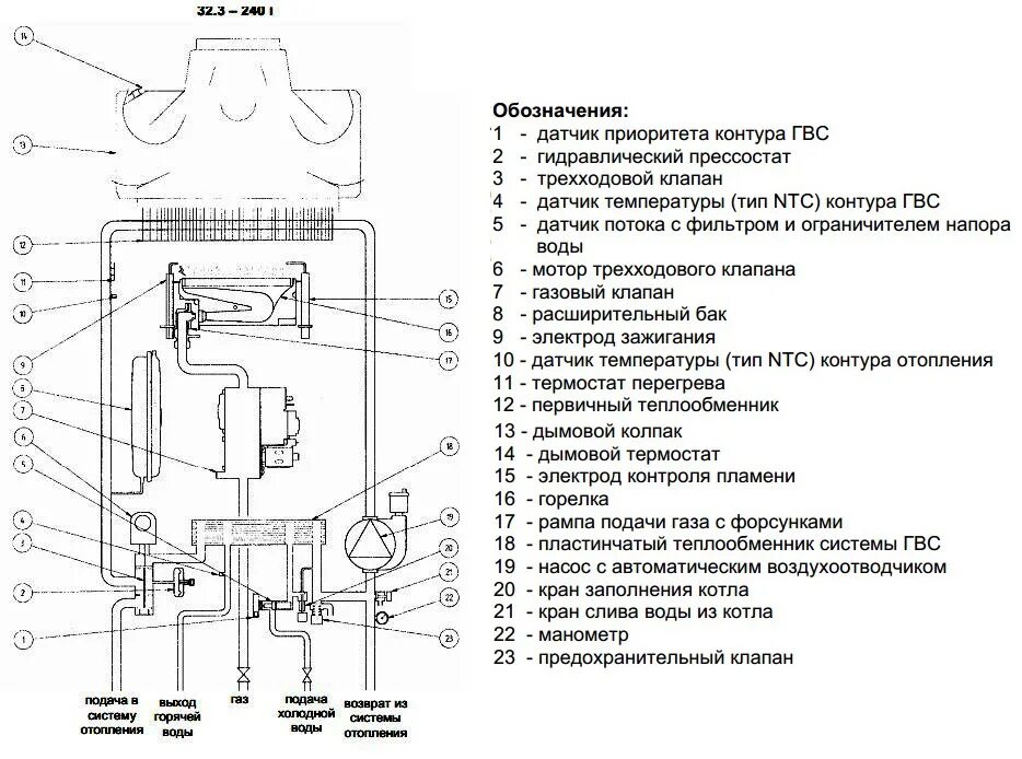 Котел бакси Луна 3 датчик ГВС схема. Схема газовых котлов Протерм. Схема газового клапана котла бакси. Схема газового котла Протерм двухконтурный.