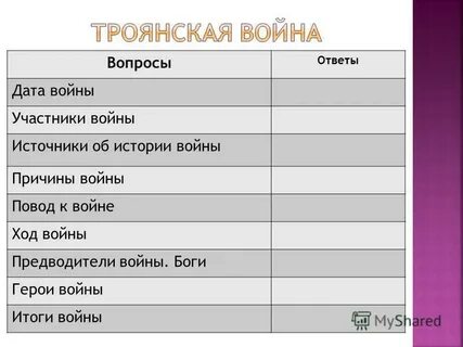 Троянские герои 5 класс таблица