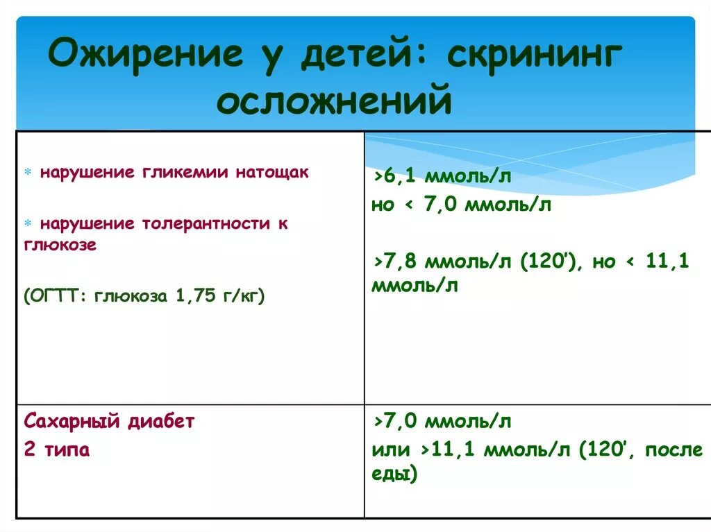 Нарушение теста толерантности к глюкозе. Нарушение толерантности к глюкозе. снижение толерантности к глюкозе. нарушение гликемии натощак и нарушение толерантности к глюкозе. нарушение толерантности к глюкозе причины.