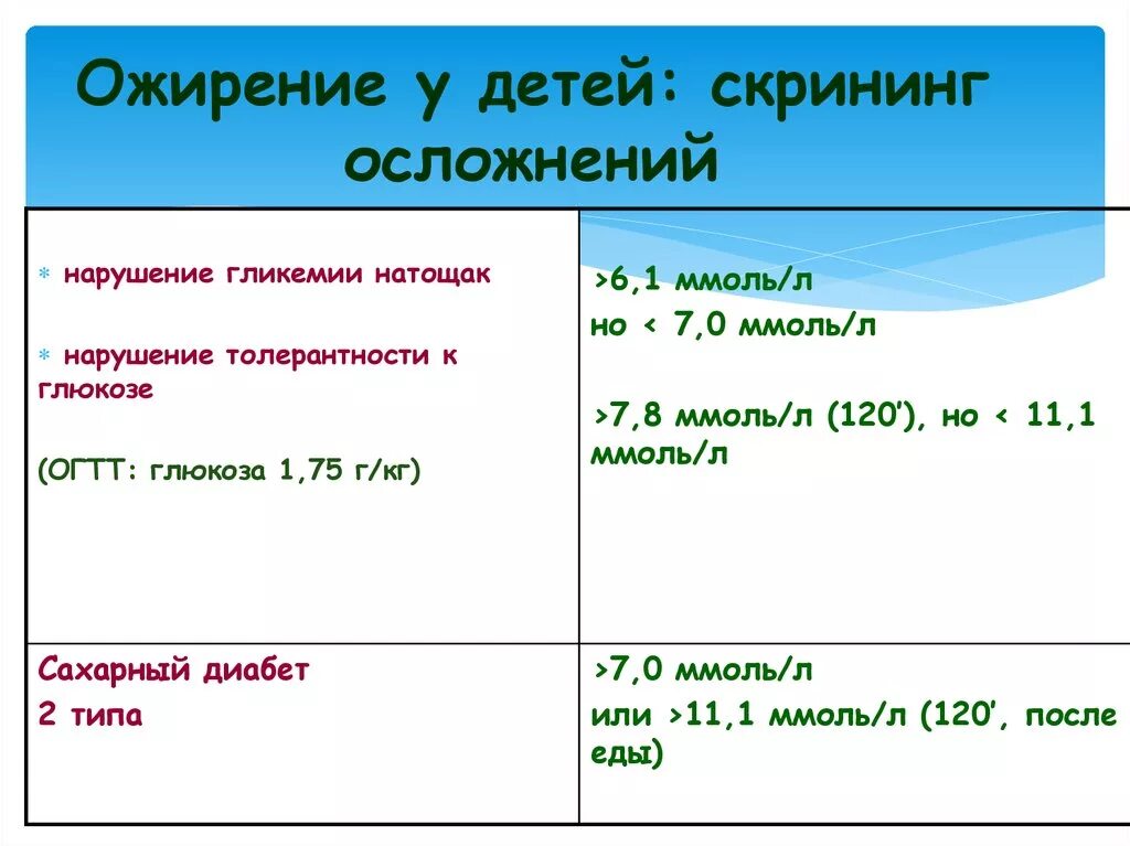 Нарушение толерантности к глюкозе что это. Нарушенной гликемии натощак, нарушения толерантности к глюкозе. Нарушенная гликемия натощак и нарушенная толерантность к глюкозе. Нарушение гликемии натощак и нарушение толерантности к глюкозе. Причины толерантности к глюкозе.