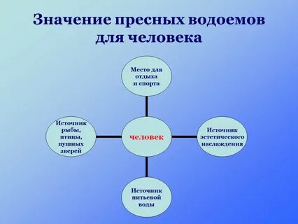 Пресная значение