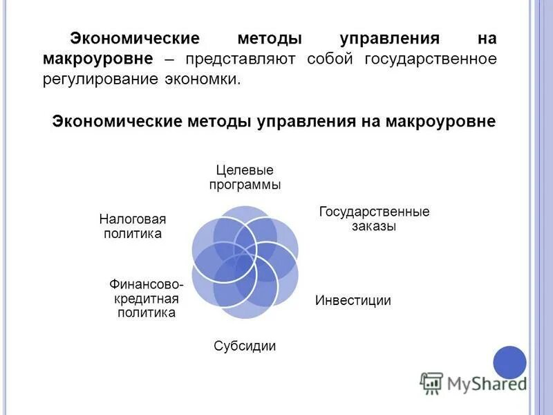 Методы воздействия на управляемые объекты. Методы воздействия на управляемые объекты