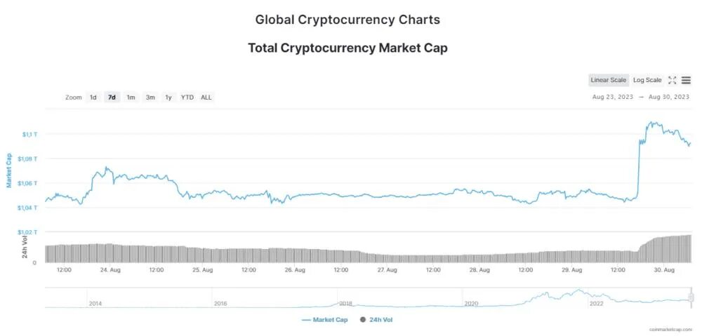 Сколько сейчас стоит биткоин 2025. Сколько сейчас стоит биткоин 2025