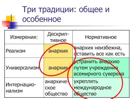 Теория 3 отношений