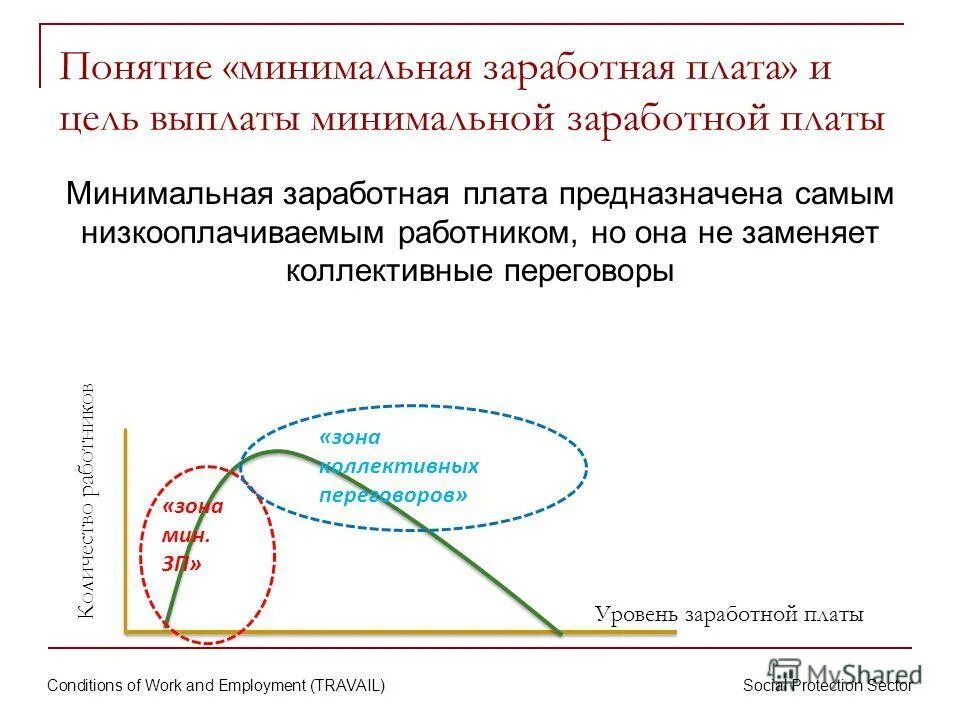 минимальная оплата труда. минимальная зарплата это определение. мрот это в экономике. минимальная заработная плата это определение. минимальная заработная плата.